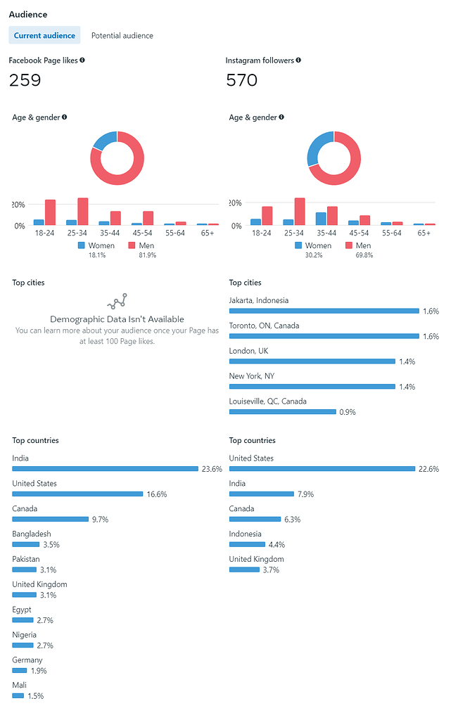 Audience